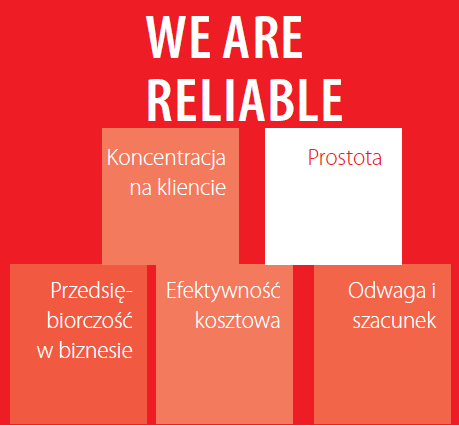 Wartości podstawowe AQ Wiring